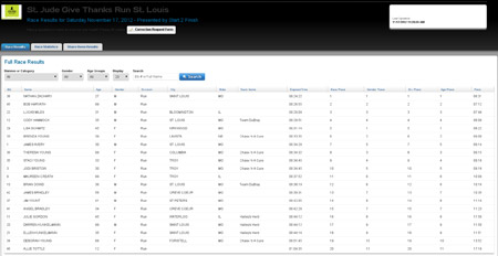 2012 St. Jude Give Thanks Walk - Saint Louis, MO - runner placement list